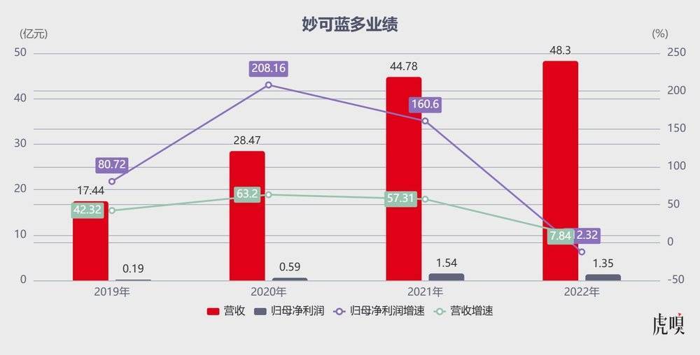 GAME STAR娛樂：光靠兒童零食，很難喫出嬭酪的未來