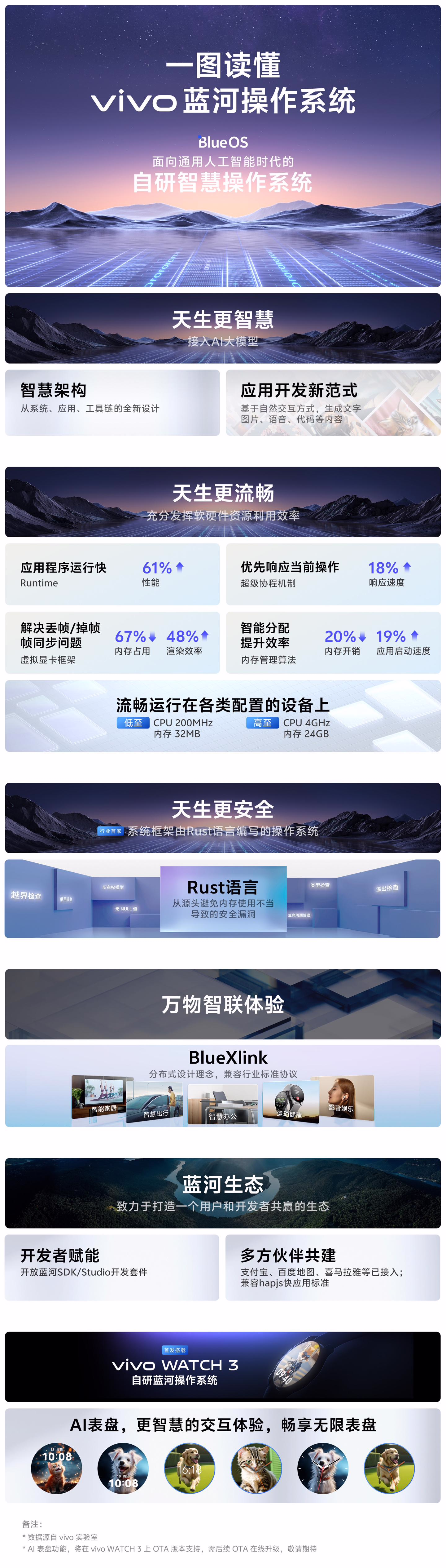 GAMESTAR娛樂：vivo 自研藍河操作系統 BlueOS 發佈：支持大模型，Rust 語言編寫框架