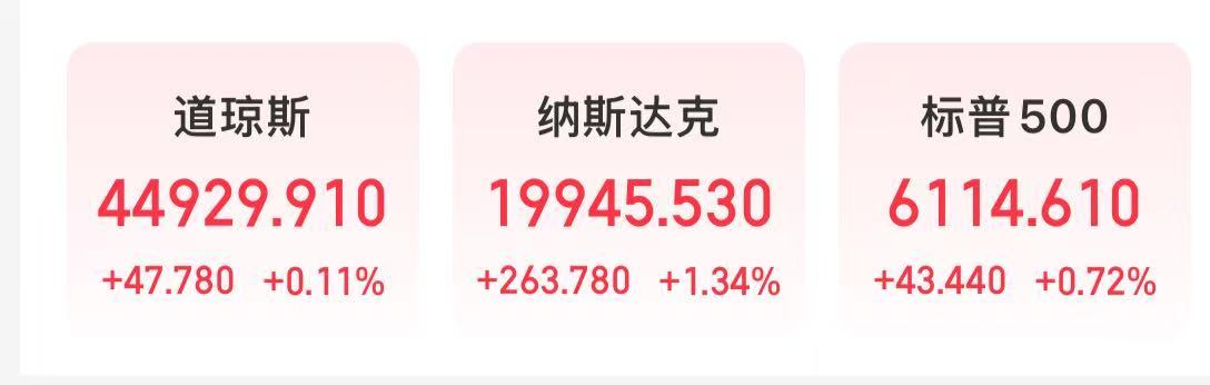 百家樂：納指漲超1%！AI應用軟件股和“美股七姐妹”集躰上漲，現貨黃金再創歷史新高